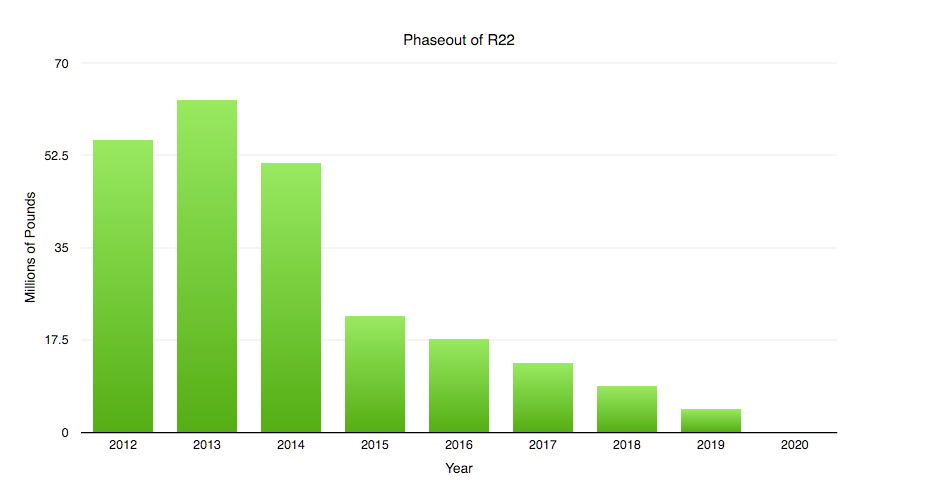 r22-phaseout