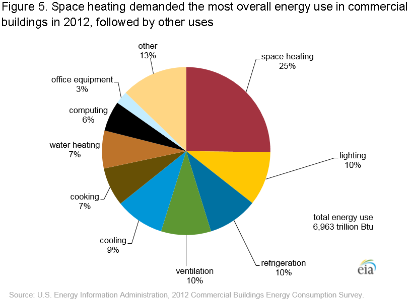 Business Energy Savings Business Energy Savings