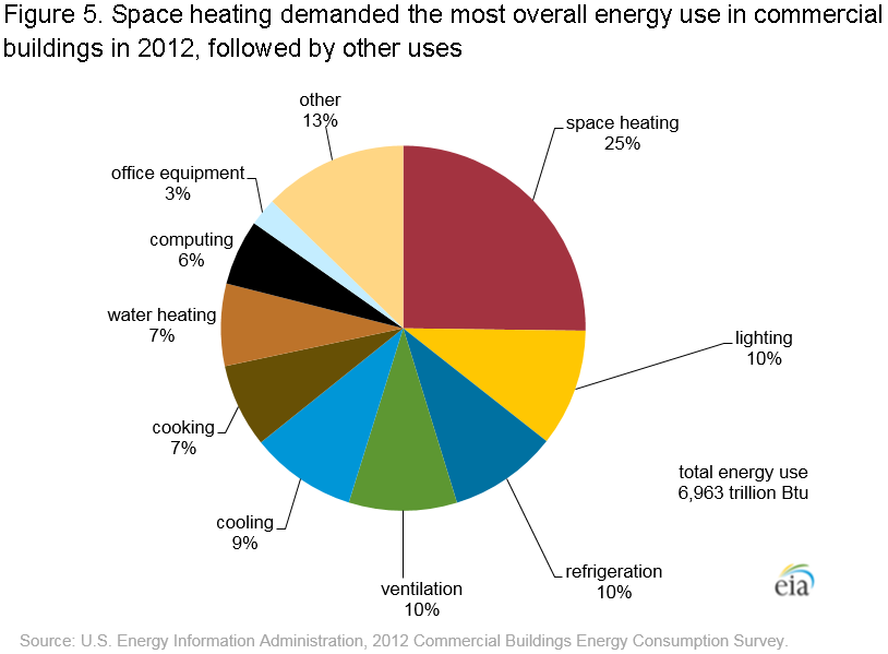 Business Energy Savings