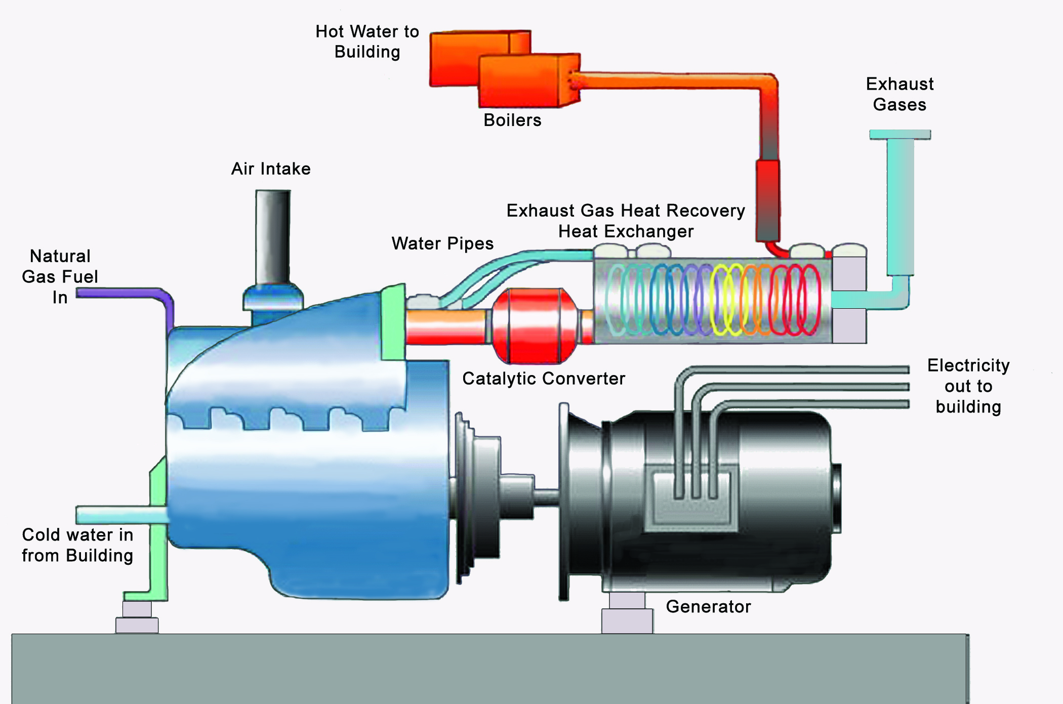 Cogeneration Schematic How Cogeneration Works