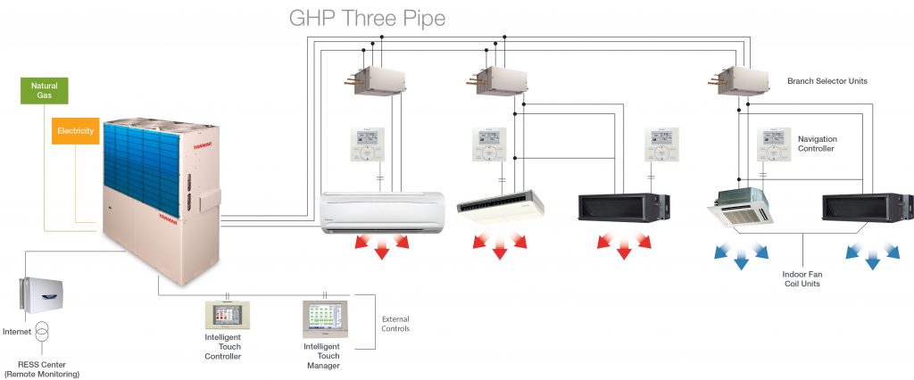 VRF 3 pipe