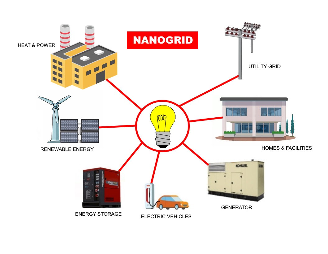 NanoGrid 04-05-23 NanoGrid 04-05-23