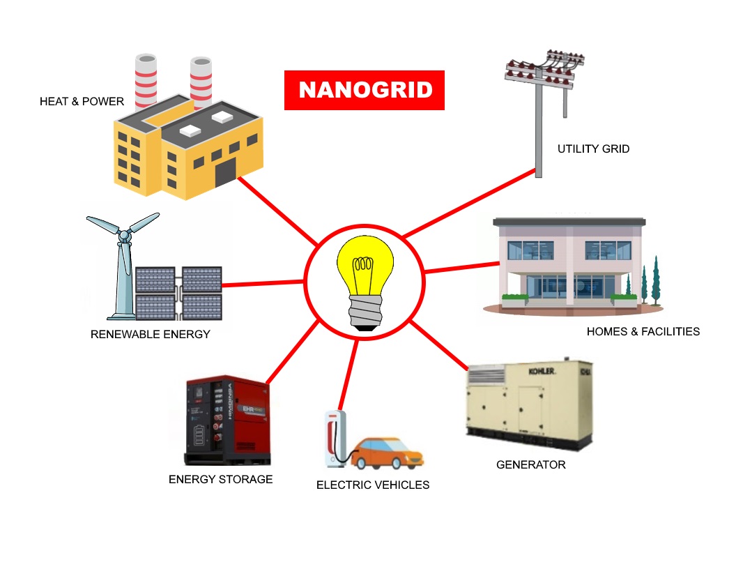 NanoGrid 04-05-23