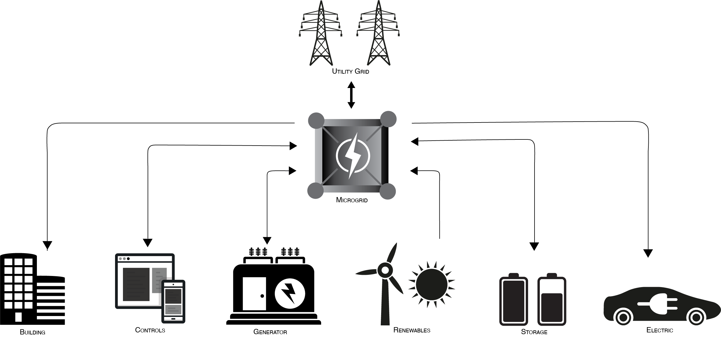 microgrid microgrid